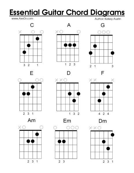KOLAR!S Chords & Tabs : 7 Total @ Ultimate.